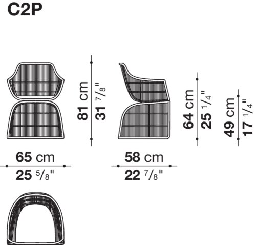 Размер C2P