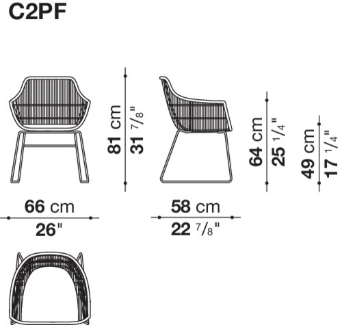 Размер C2PF