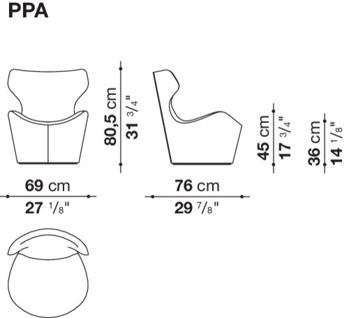 Размер PPA